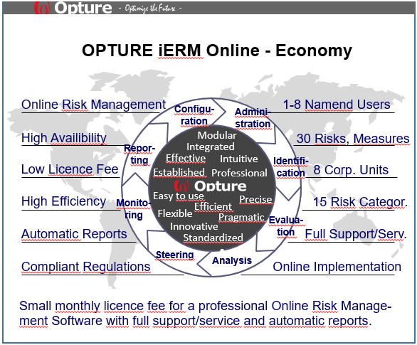 Opture iERM online - Economy