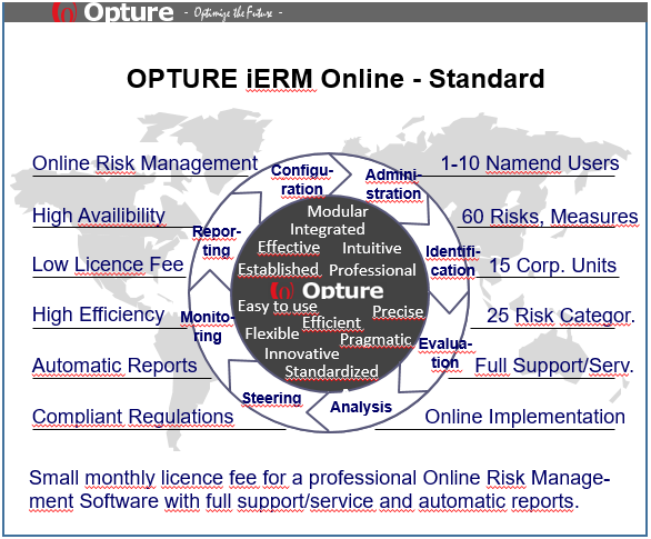 Opture iERM online - Standard